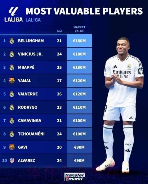 皇马要求大巴黎在周一前就1.8亿欧报价做出回应